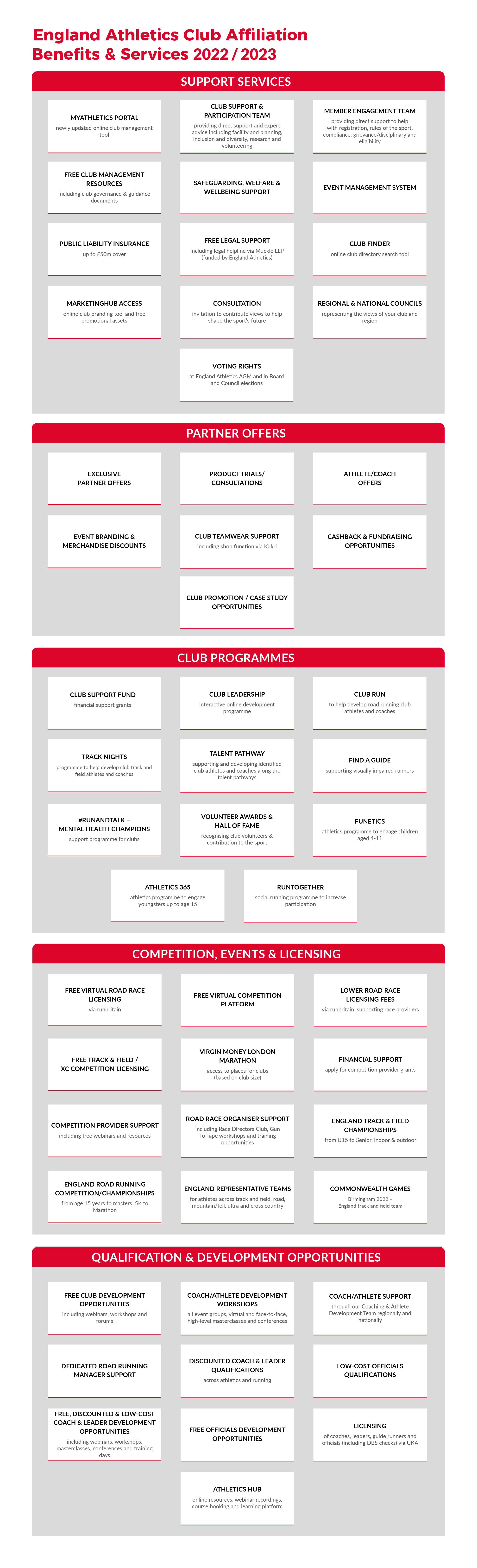 England Athletics Club Affiliation benefits and services chart 2022 / 2023