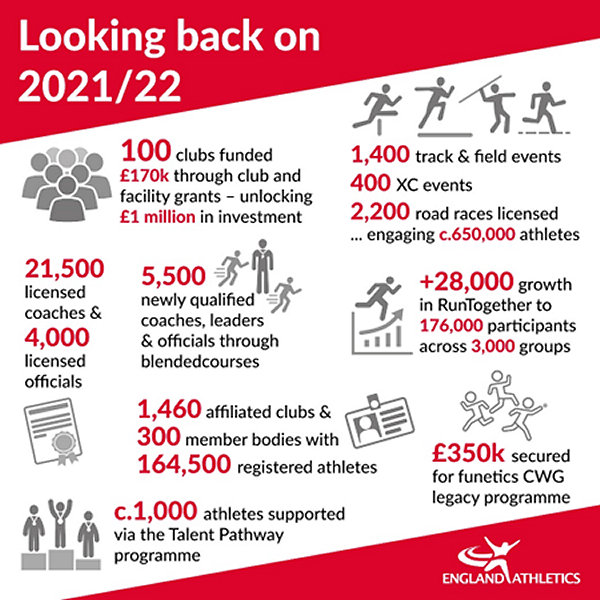 Looking Back on 2021-22 infographic600