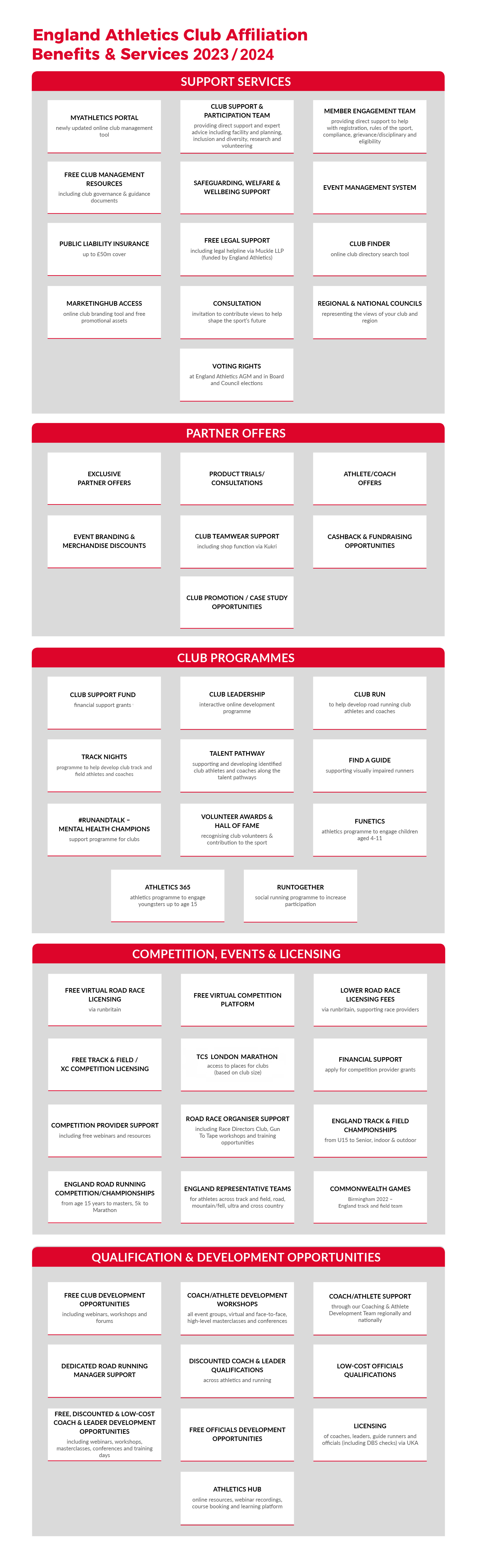 Benefits of Club Affiliation - Clubs & Facilities